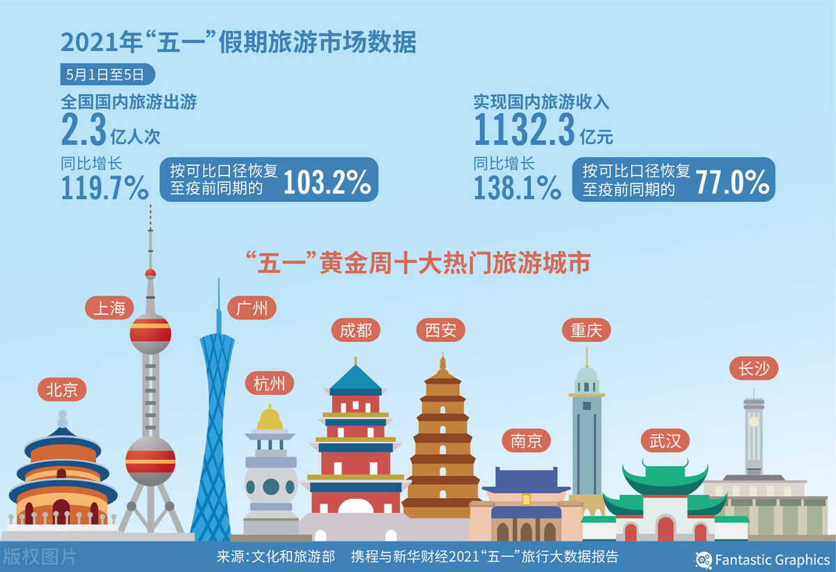 错峰出游目的地,良心推荐五一值得去的地方