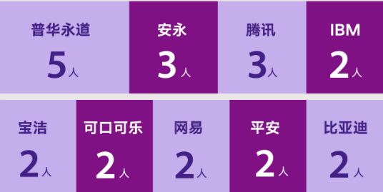 港中大深圳好申请吗,港中深深圳本科深造率