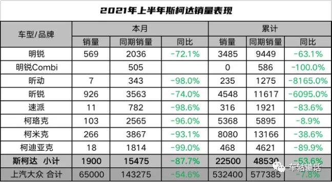斯柯达退出中国市场了吗,斯柯达退出中国