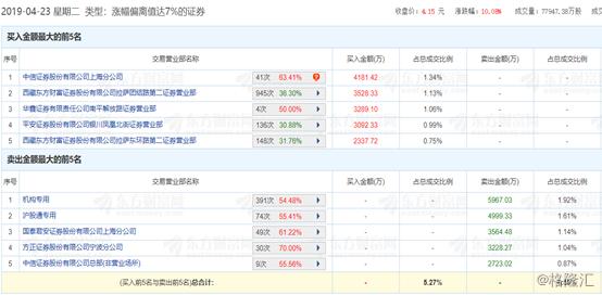 美都能源退市后交易代码,600175美都能源后市怎样操作