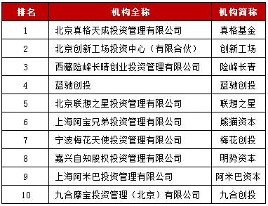 清科最具价值投资50强2019,清科大会