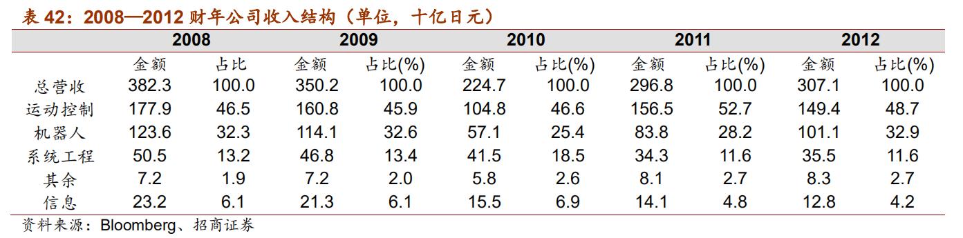 日本十大自动化机器人,日本五大名牌工业机器人