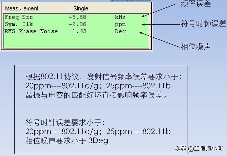 iqxel测试仪器使用方法,iqxel蓝牙测试仪