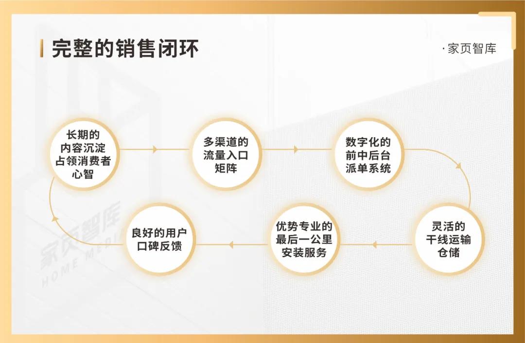 家页观察丨最后一公里服务,线上大火之后的另一个战场