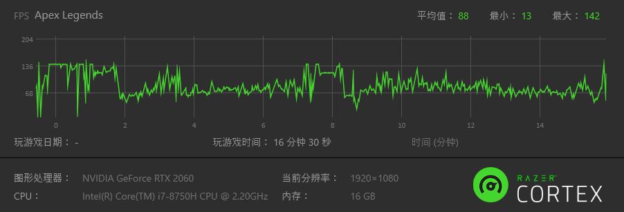 戴尔g7游戏笔记本多大,pc玩家