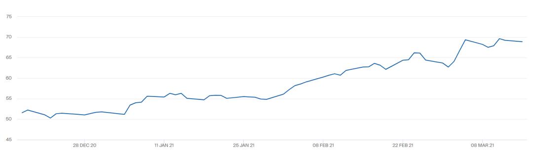 国际原油天然气期货价格,国际原油最新报价今日头条