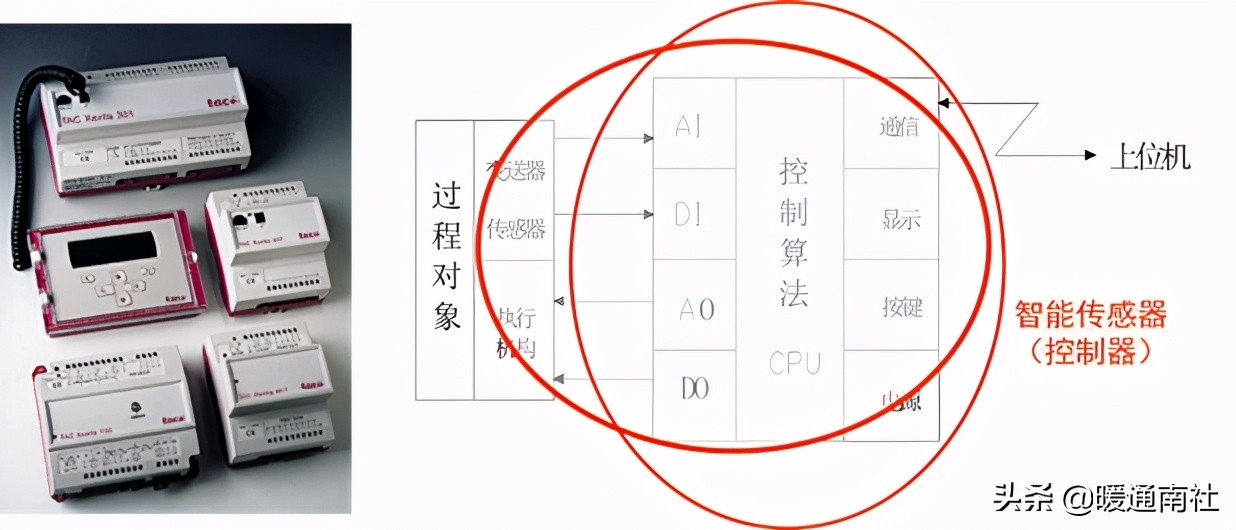 楼宇自控初学,楼宇自控系统安装教程