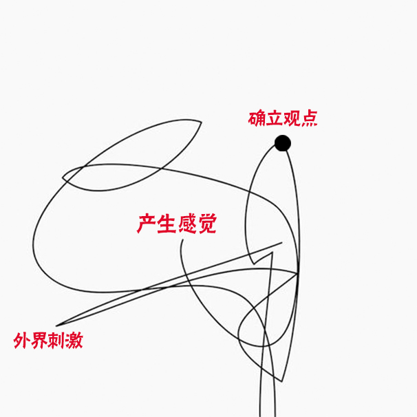 怎样说话有逻辑条理清晰,如何提高逻辑思维和沟通表达能力