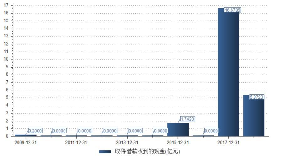 爱尔眼科利润能到100亿吗,爱尔眼科医生收入如何