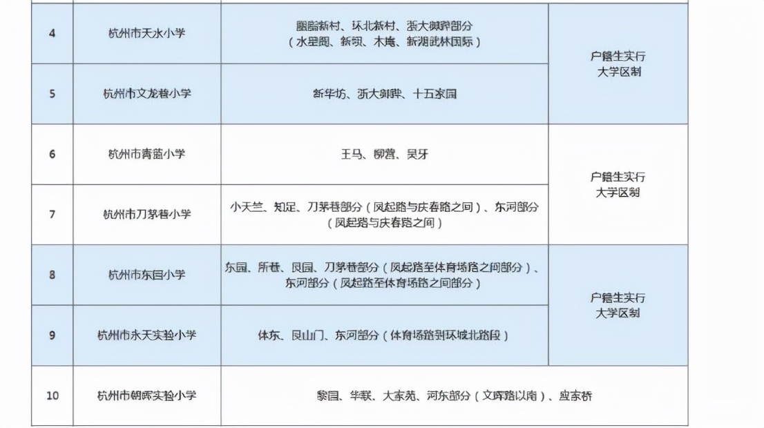 直降10万白菜价学区房,学区房价格最高7.43万