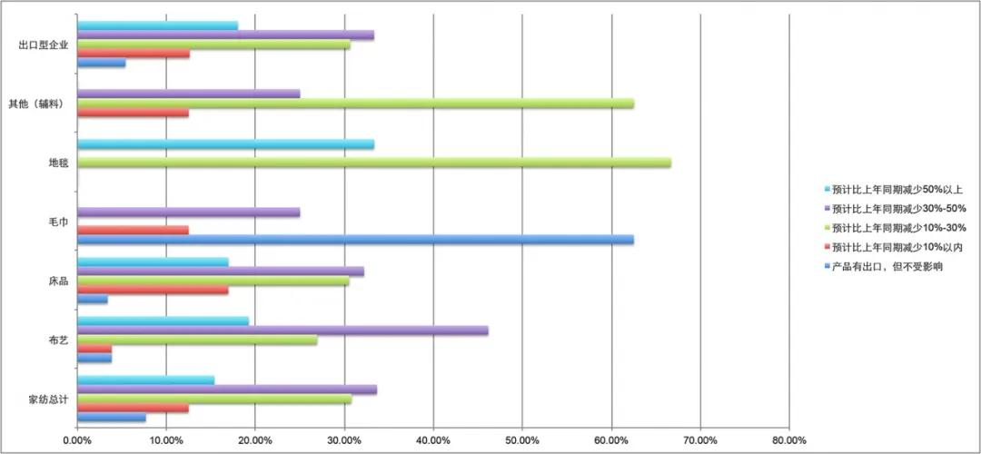 家纺业最新消息,家纺行业经济危机