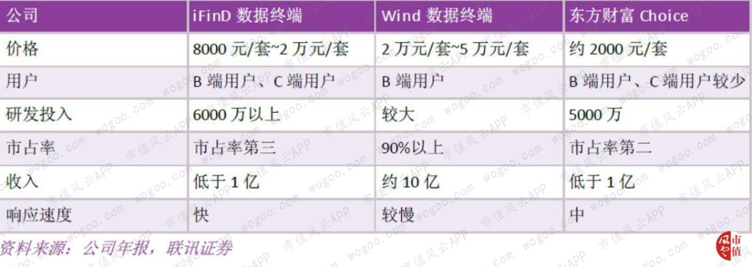 手机炒股“小霸王”同花顺:一切离钱很近的公司,都可能变得很有钱