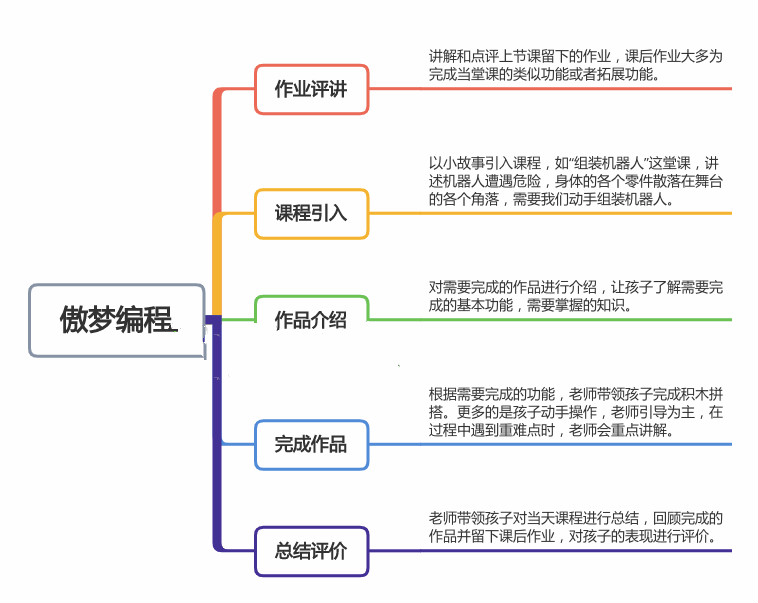少儿编程是不是智商税见仁见智吧,少儿编程是不是智商税文字版