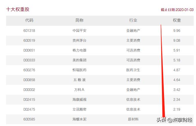 大盘成长指数,大盘初期上涨在量能上有什么特征