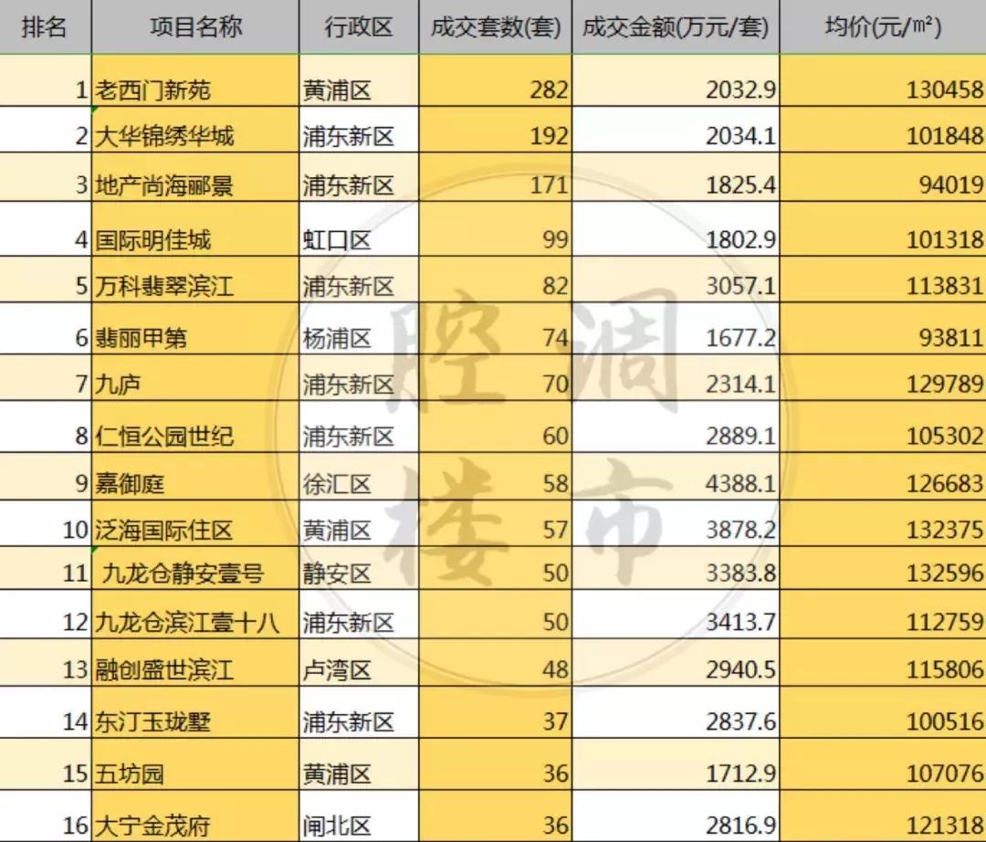 魔都豪宅全集,魔都核心地段豪宅