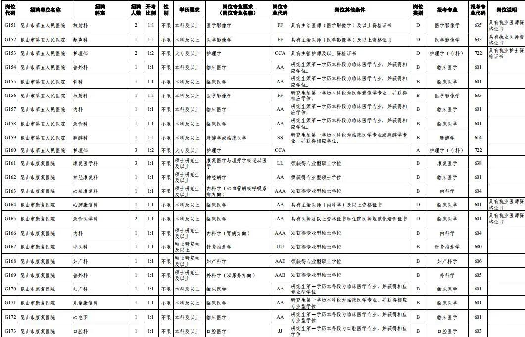 1175个岗位等你来找工作,372个岗位招聘信息
