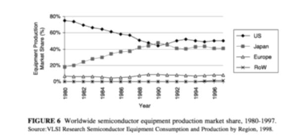 全球集成电路2017年,2017全球集成电路产业链占比