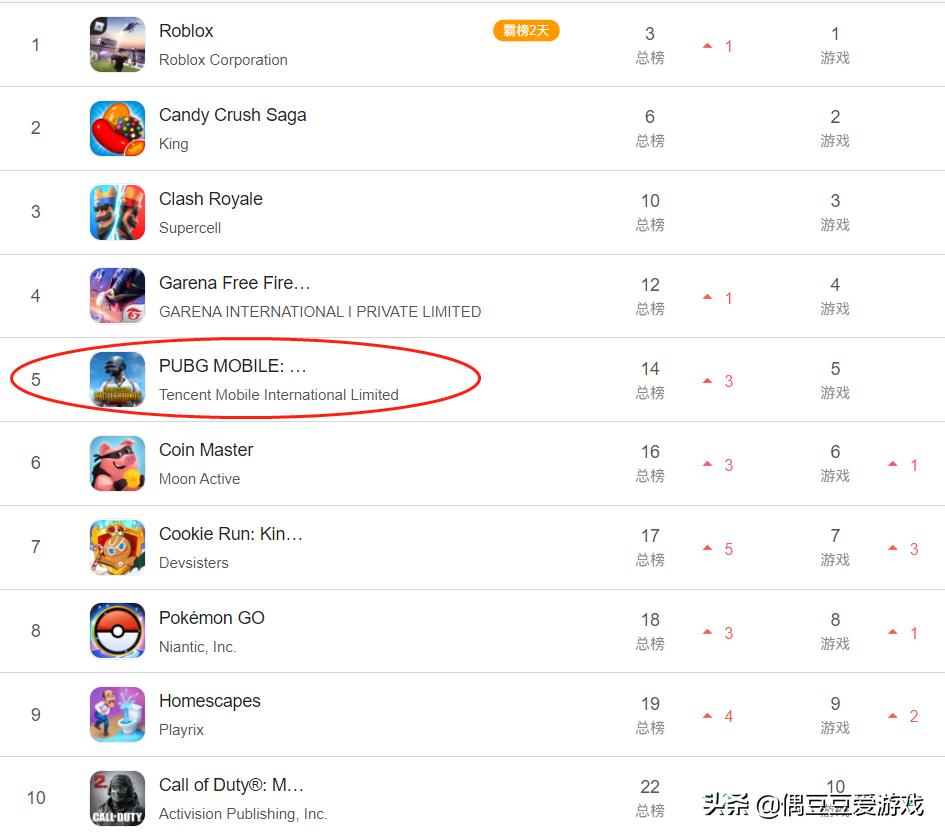 每日手游榜单,手游每日排行榜