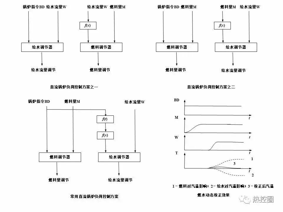 直流控制系统,直流控制系统原理图讲解