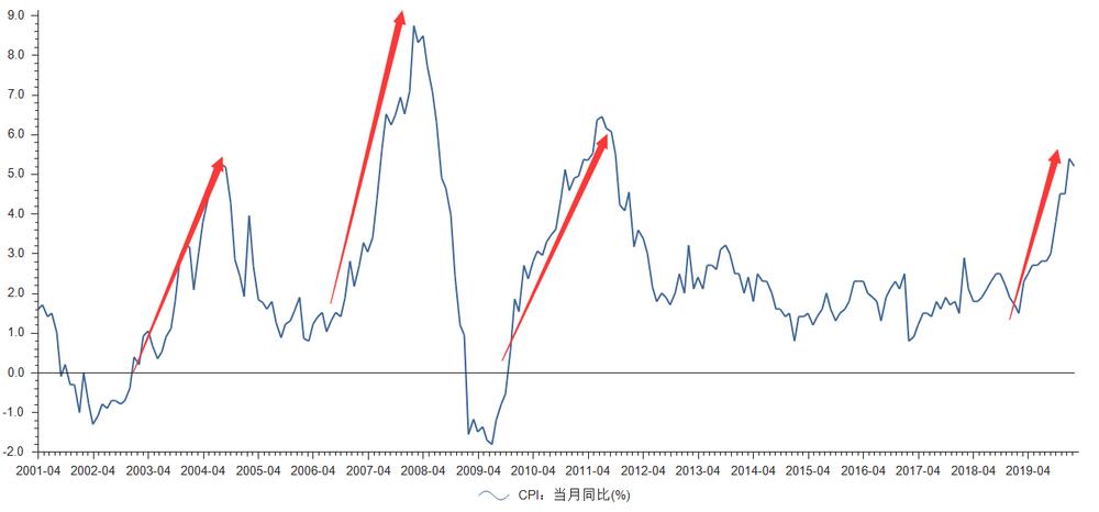 两次经济危机,两次经济危机启示