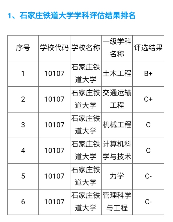石家庄铁道大学：一个被名字耽误的好大学？