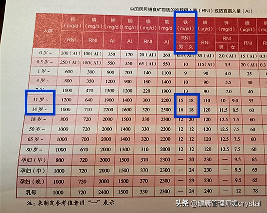青春期缺铁性贫血要吃什么,青春期女生缺铁性贫血补铁推荐