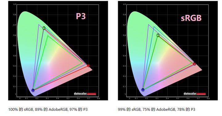 三千元内综合性能最强！满血二代nanoips显示器AOCAG273QXP/D测评