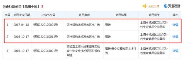 上海江城皮肤病医院罚款多少,上海江城皮肤病医院骗人吗
