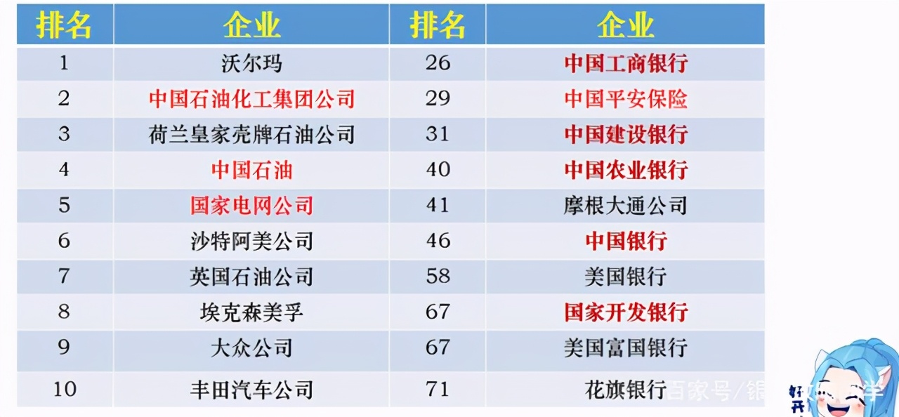 银行的薪酬,厦门国际银行薪资待遇怎么样