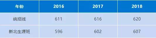 新北区公办学校有哪几所,新北区最好的中学