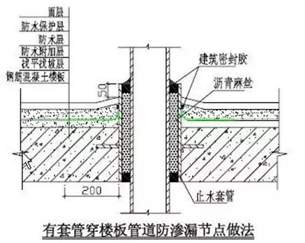 最全建筑施工技术大全,建筑施工的34种最新工艺做法