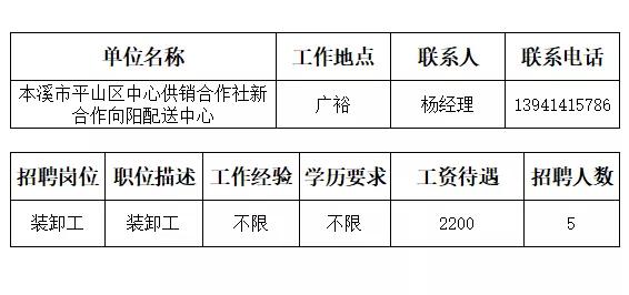 本溪市人才招聘网最近招聘,本溪市全部招工信息最近