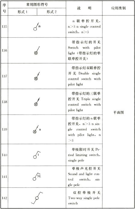 电气火灾电气符号,消防火灾报警图例符号大全