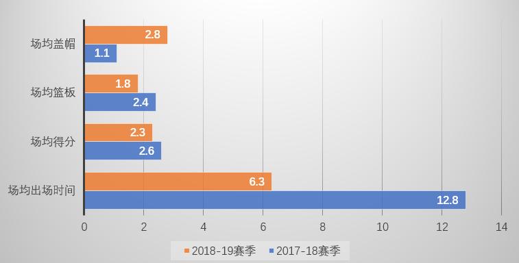 艾派尤度臂展,艾派尤度热火
