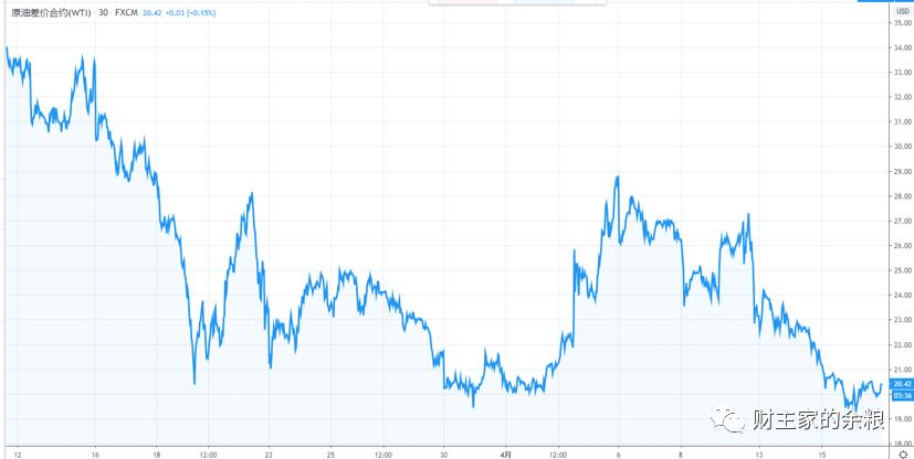 原油的投资逻辑,原油投资有多坑
