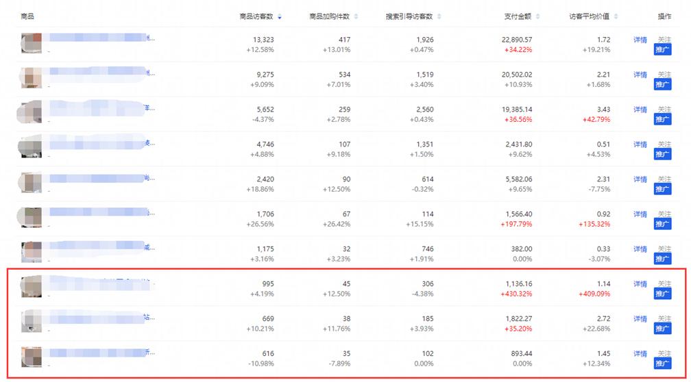 直通车新手必看的知识,直通车新手快速入门实操