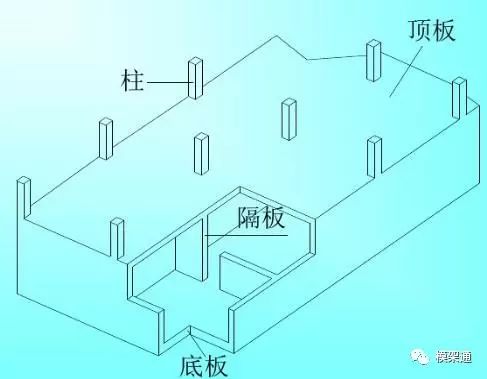 工程混凝土方量怎么计算,工程模板方量怎么算