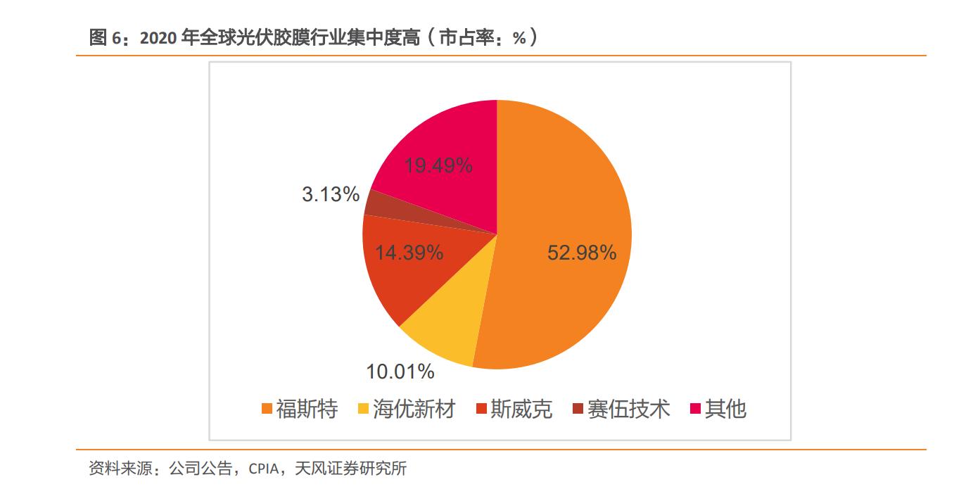 隆基股份强力扶持，竞争格局超好，研发实力比龙头还强的海优新材