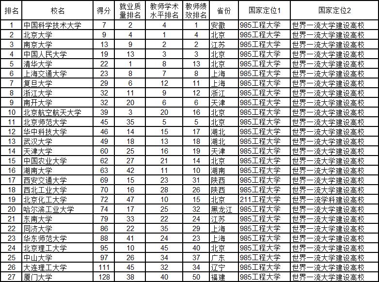 我为什么劝你来西安读大学?!