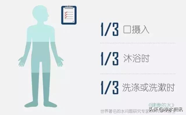 自来水净水有什么办法,前置净水器对自来水有用吗