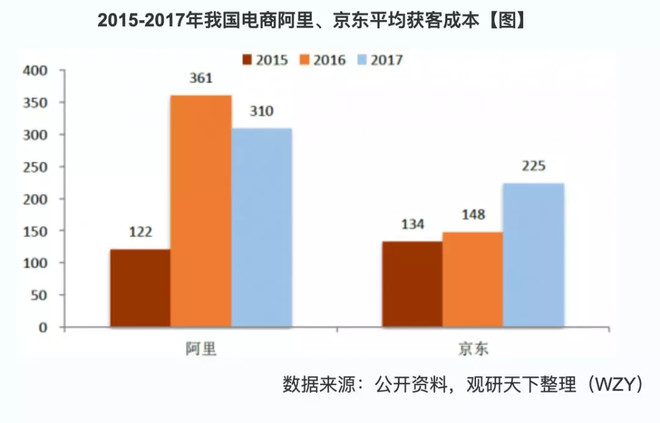 云集电商模式,云集模式图解