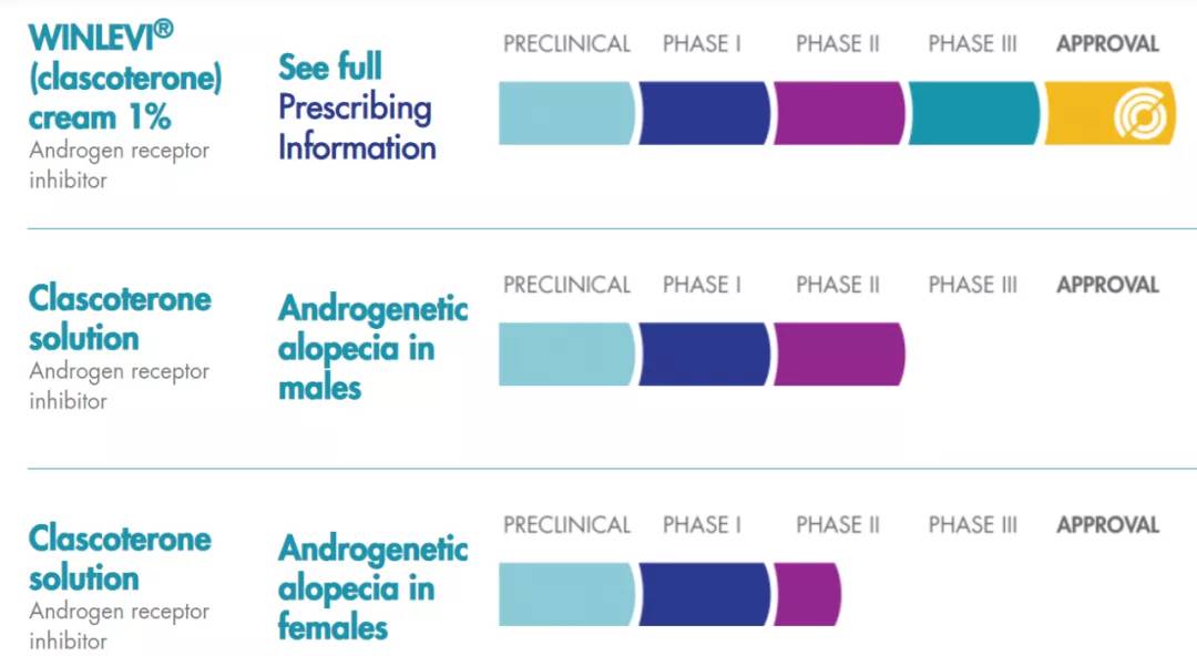 fda特效药多少钱,美国治疗皮肤病的最新药