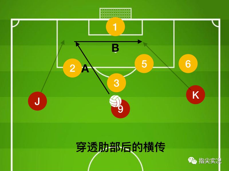 「深度」拳头比脑大详解4-3-3阵容的攻守
