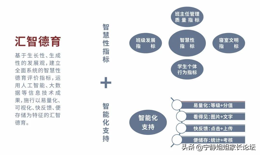 龙泉驿西川汇锦都学校的优缺点,成都西川汇锦都学校龙泉校区
