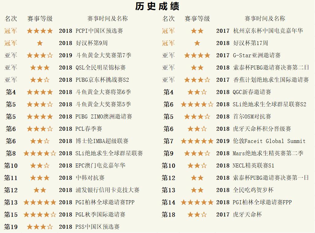 4am战队曾经的辉煌,4am近几年战绩