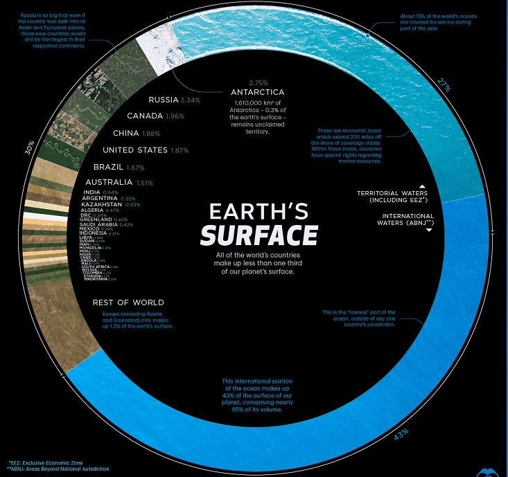为什么北极没有企鹅阅读答案,为什么没人把企鹅带北极养