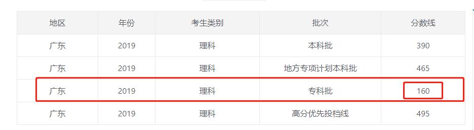 以后想出来当医生要报考什么专业,想考能做手术的医生要考什么专业