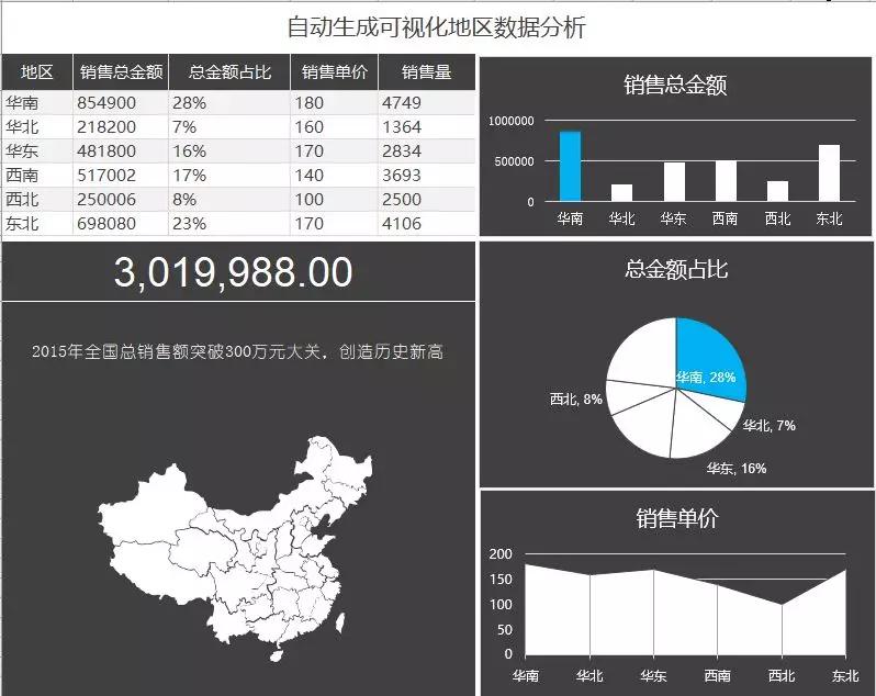 excel自动生成多个报表,如何在excel中自动生成报表