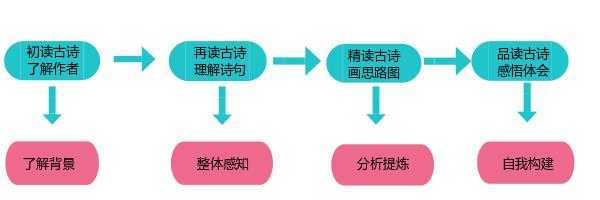 宿新市徐公店古诗思维导图,宿新市徐公店的思维导图四年级