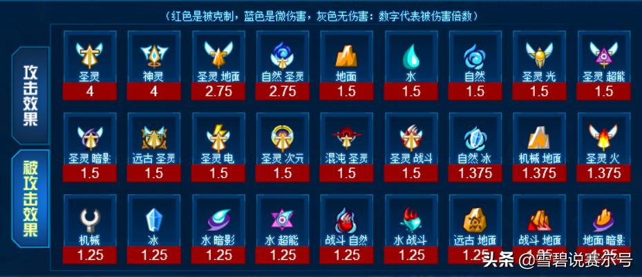 赛尔号鬼畜版本,赛尔号鬼畜版12季